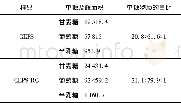 《表3 灰树花胞外粗多糖单糖组成物质的量比Tab.3 Monosaccharide mole ratio of crude exopolysaccharide in Grifola frondosa》