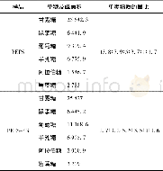 《表4 灰树花胞外精多糖单糖组成物质的量比Tab.4 Monosaccharide mole ratio of pure exopolysaccharide in Grifola frondosa》下