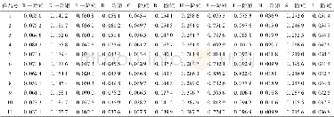 《表3 颜色特征参数Tab.3 Color characteristic parameter》