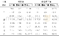 《表4 修正法与综合修正法各级别重叠度对比》