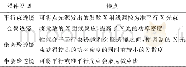 《表1 多毛细管光学器件分类》