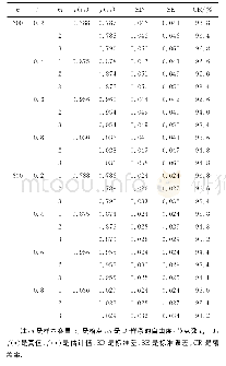 《表1 模型 (6) 中, f (t/n) =ln (2+t/n) 的估计结果》