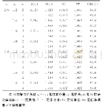 《表4 模型 (7) 中, f (t/n) =2sin (3t/n) 的B-样条估计结果》