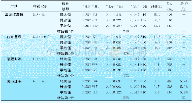 《表3 中国东部锆石巨晶的U-Pb年龄以及Hf-O同位素组成Table 3 U-Pb age and Hf-O isotope composition for gem-quality zircons