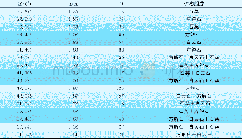 《表2 湖北神农架“梅花玉”样品的X射线粉末衍射数据Table 2 XRD data of“Meihua Jade”from Shennongjia, Hubei Province》