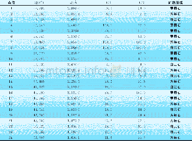 《表2 仿孔雀石样品A的X射线粉末衍射数据Table 2 X-ray powder diffraction data of malachite imitation sample A》