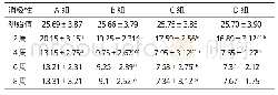 《表3 健走运动期间高校学生消极性指标变化情况》