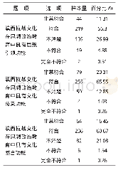 《表6 滇西抗战文化在思想政治教育中的功能分析》