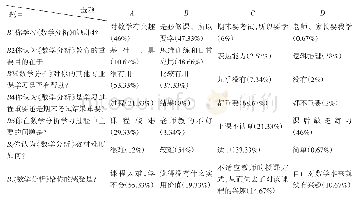 《表2 对《数学分析》认识描述性统计》