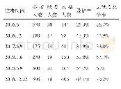 《表4 本校计算机等级考试成绩统计分析表》