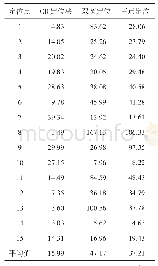 表1 三种定位法的距离误差值比较(公分)