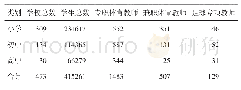 表1 河源市中小学体育师生情况统计表（N=473)