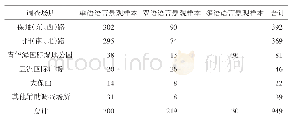 表1 语言景观使用语码情况统计表（单位：个）