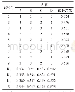 《表2 正交试验设计及结果》