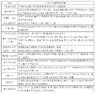 《表4 产学合作组织设置情况》