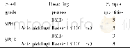 《Table 2 The plates’classification》