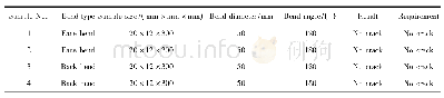 《Table 4 Bending properties of the welded joints》