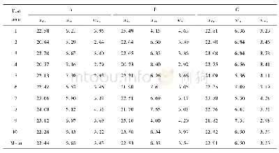 《Table 8 Distributions of Cr, Ni, and Mo elements》