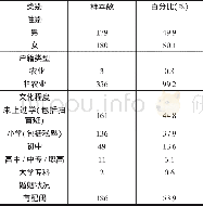 《表2 调查对象的基本统计特征 (n=359)》