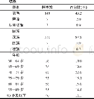 《表2 调查对象的基本统计特征 (n=359)》