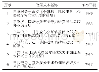 《表1 中国社区治理政策和法律文本统计表》