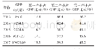 《表1 新疆三次产业结构整体状况》