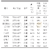 《表3 2019年兵团城市规模》