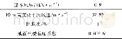 《表3 计算参数取值Table 3 Calculation parameters》