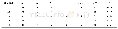 《表1 A组玻璃组成表 (质量分数, %)》