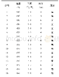 表3 实验方案表：稀土及初次再结晶退火工艺对取向硅钢脱碳退火的影响