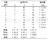 《表2 正交试验方案及模拟试验结果》