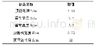 《表1 工程基本参数：大断面矩形顶管周围土压力与顶推力计算方法》