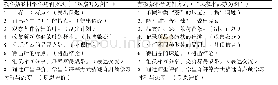 《表3 两版教材的科学学习的方法与过程》