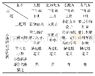 《表1 四个版本教材中“小数初步认识”呈现内容汇总》