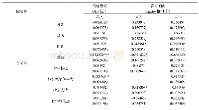 《表9 中小学校长教学领导力对教师离职倾向的影响———基于情绪衰竭的中介作用》