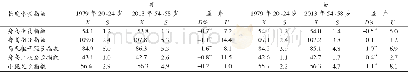 《表10 1979年20~24岁与2013年54~58岁人群长度体型指数的比较》