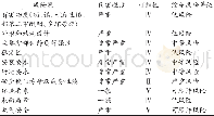 《表4 社区健身器材综合风险等级划分》