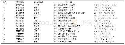 《表1 比赛情况：3名日本女子乒乓球世界冠军运动员的技战术分析》