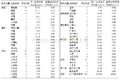 《表8-63 kg国外运动员柔道技术得分情况统计结果（n=271)》