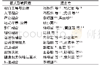 表1“体医融合”相关影响因素及来源