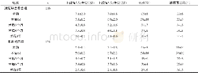 《表3 2组腰椎管狭窄症患者治疗效果比较 (x椎管狭)》