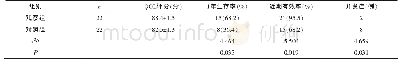 《表2 两组患者生存情况比较》