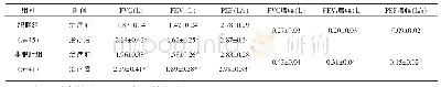 《表3 两组肺功能变化情况比较（±s)》