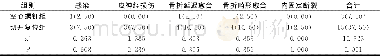 《表3 两组患者术后并发症的比较[n (%) , n=40]》