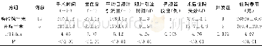 《表1 两组患者观察指标比较》