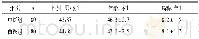 《表1 两组患者一般资料对比》
