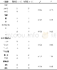 《表1 两组患者一般资料的比较》