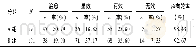 《表1 对比治疗效果：输卵管介入与宫腔镜插管通液术联合应用对不孕不育的疗效》