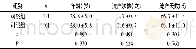 《表1 两组患者基线资料比较一览表》