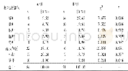 《表1 两组缺血性卒中患者脑梗死灶部位比较》